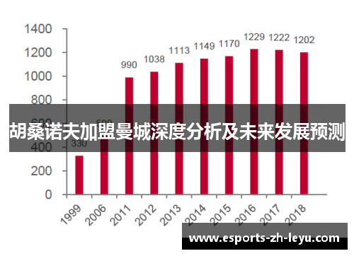 胡桑诺夫加盟曼城深度分析及未来发展预测 胡桑诺夫加盟曼城深度分析及未来发展预测