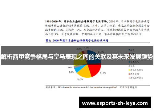 解析西甲竞争格局与皇马表现之间的关联及其未来发展趋势 解析西甲竞争格局与皇马表现之间的关联及其未来发展趋势