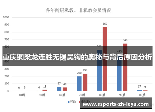 重庆铜梁龙连胜无锡吴钩的奥秘与背后原因分析