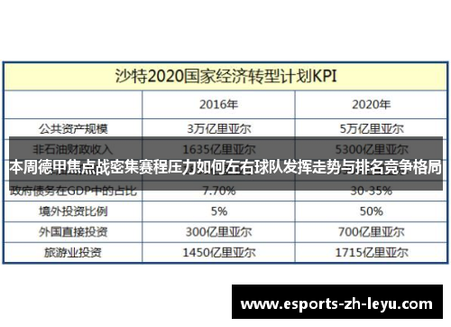 本周德甲焦点战密集赛程压力如何左右球队发挥走势与排名竞争格局