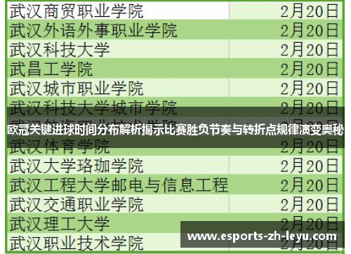 欧冠关键进球时间分布解析揭示比赛胜负节奏与转折点规律演变奥秘