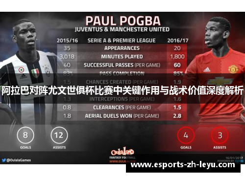 阿拉巴对阵尤文世俱杯比赛中关键作用与战术价值深度解析