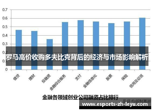 罗马高价收购多夫比克背后的经济与市场影响解析